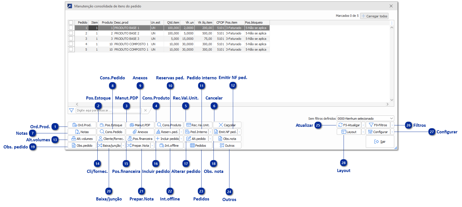 Manutenção Consolidada de Itens do Pedido 