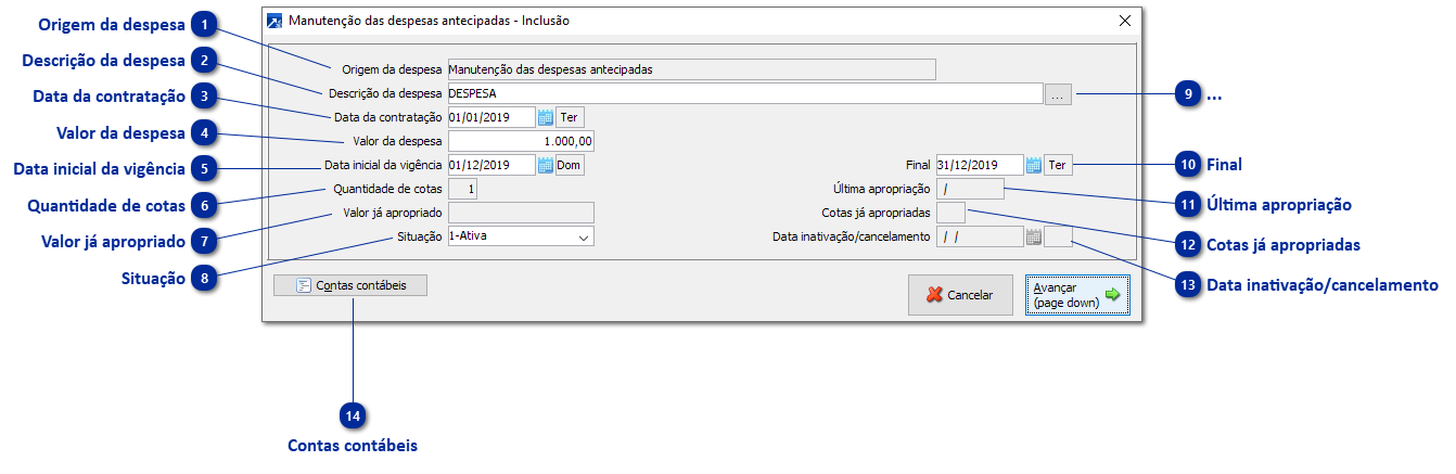 Manutenção das Despesas