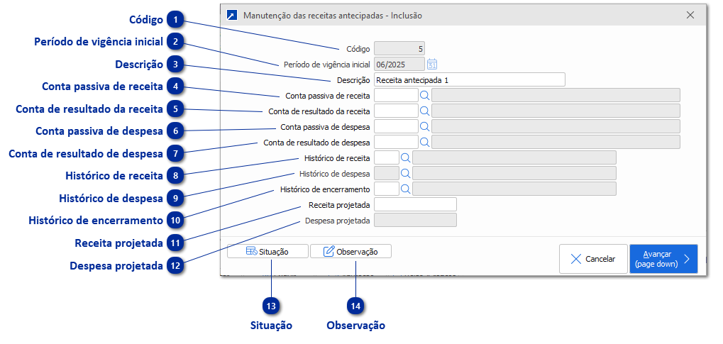 Manutenção das receitas antecipadas