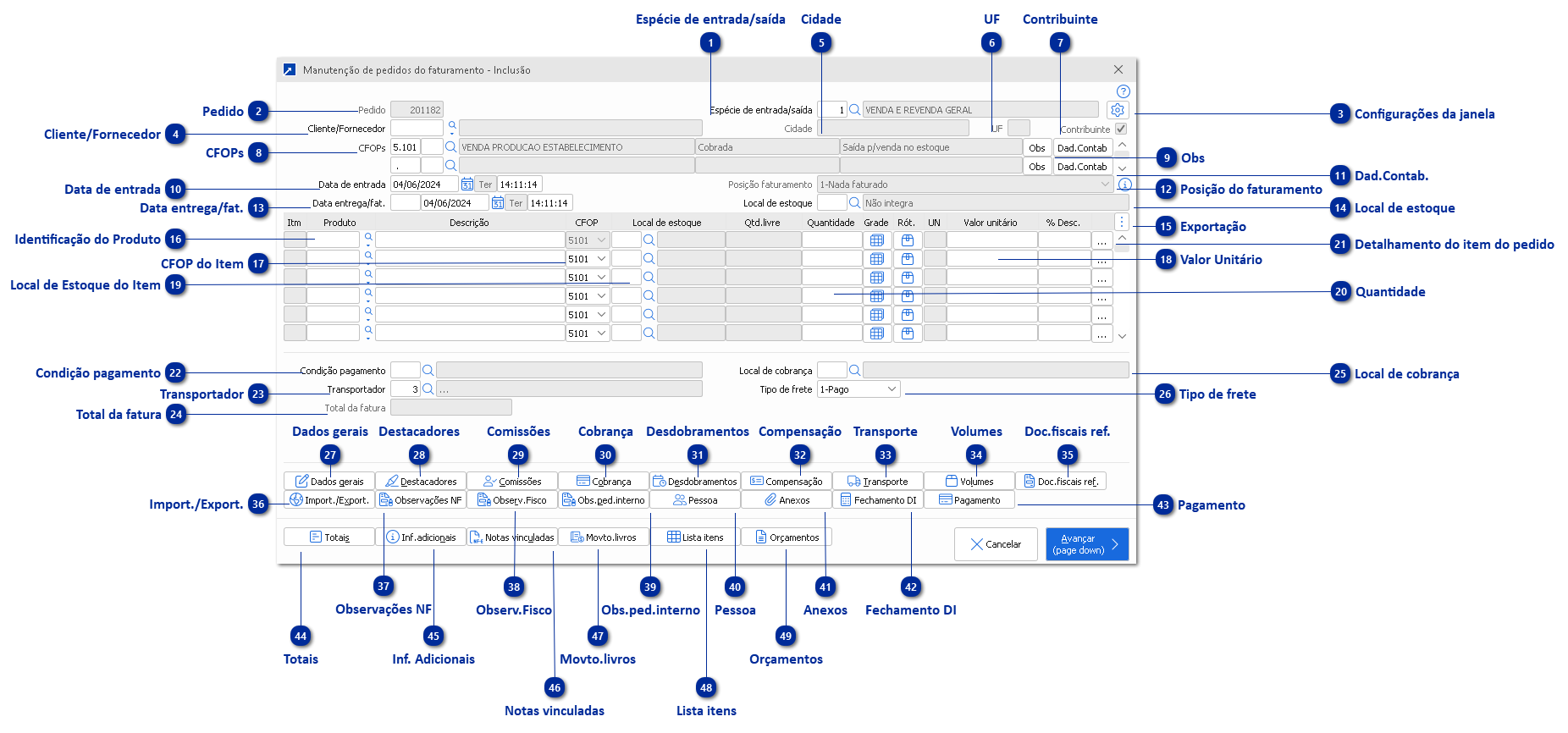 Manutenção de Pedidos