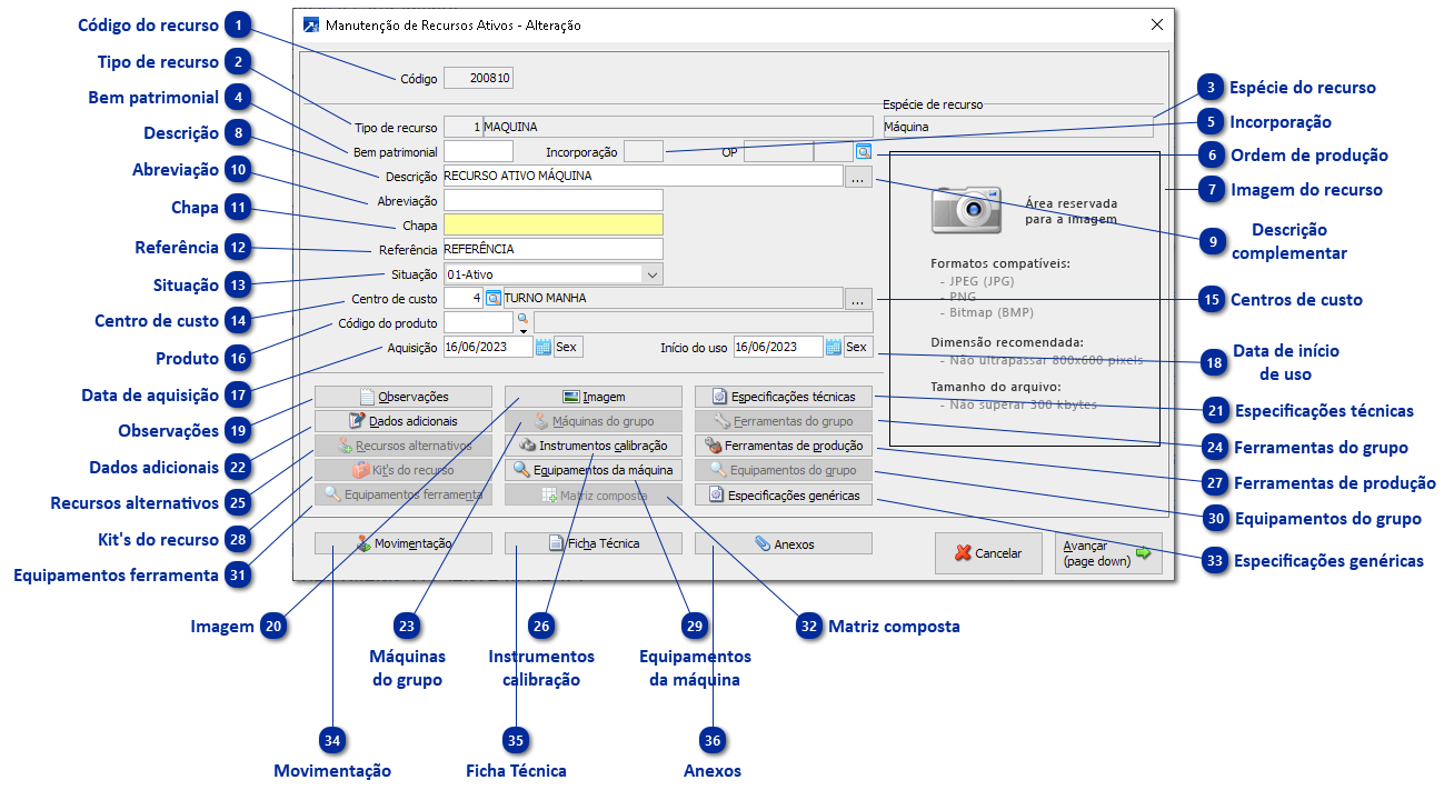 Manutenção de Recursos Ativos