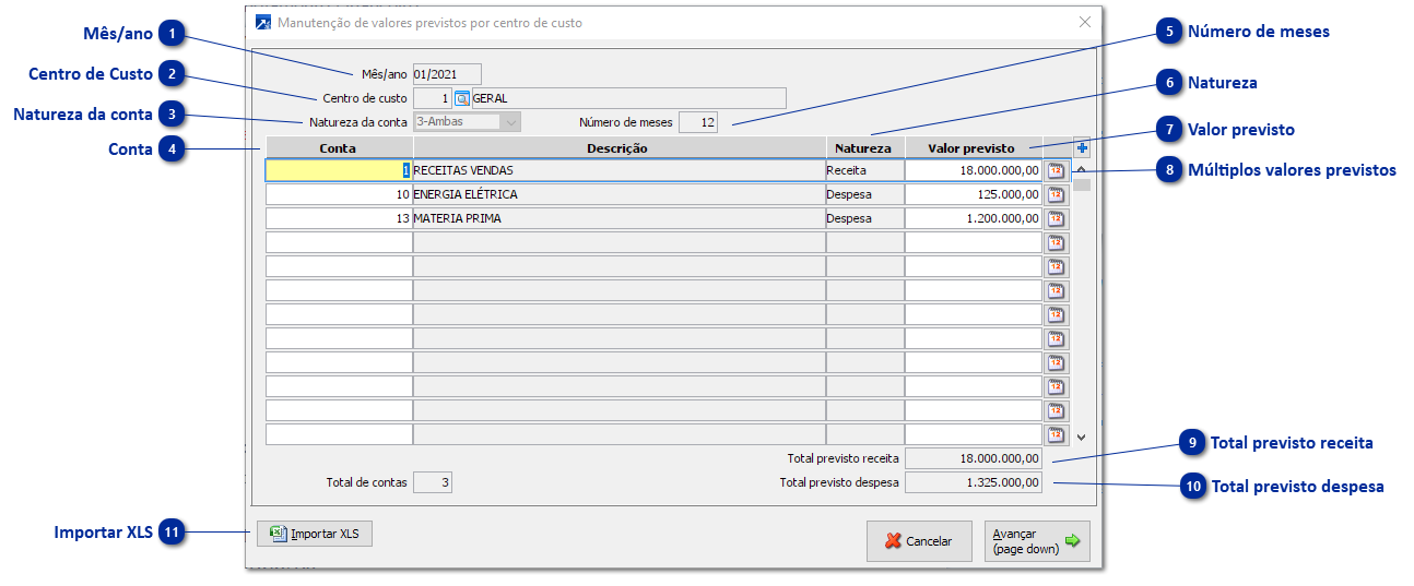 Manutenção de Valores Previstos por Centro de Custos