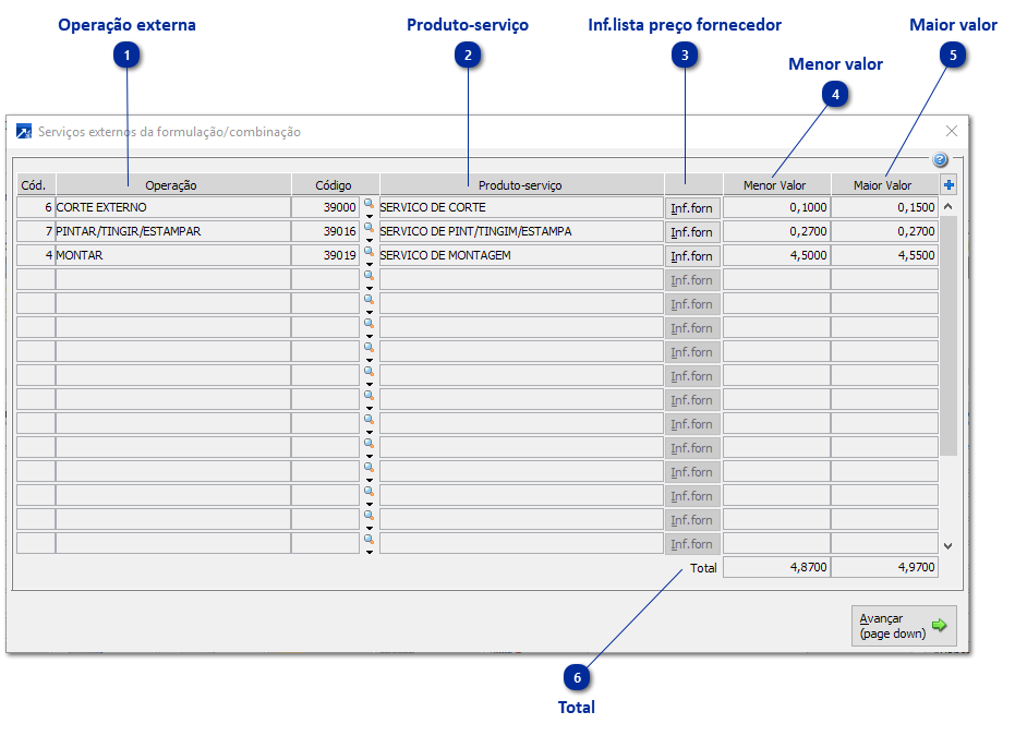 Manutenção do Preço pela Formulação