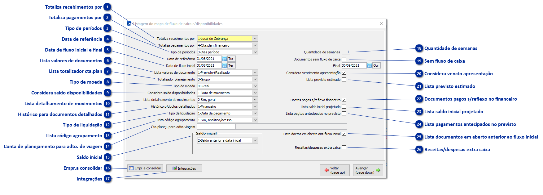 Mapa de Fluxo com Disponibilidade