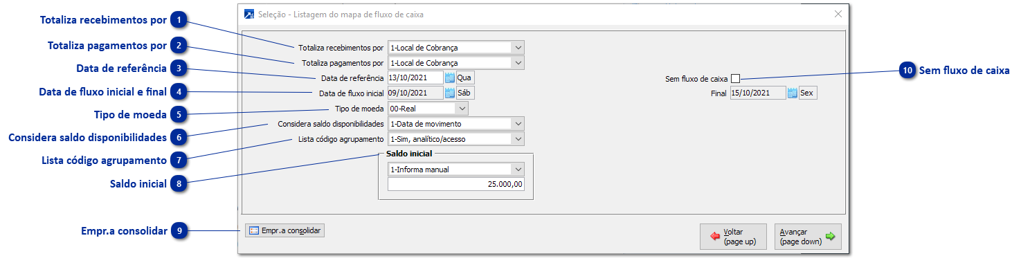 Mapa de Fluxo de Caixa