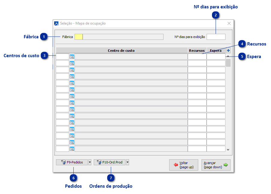 Mapa de Ocupação por Centro de Custo