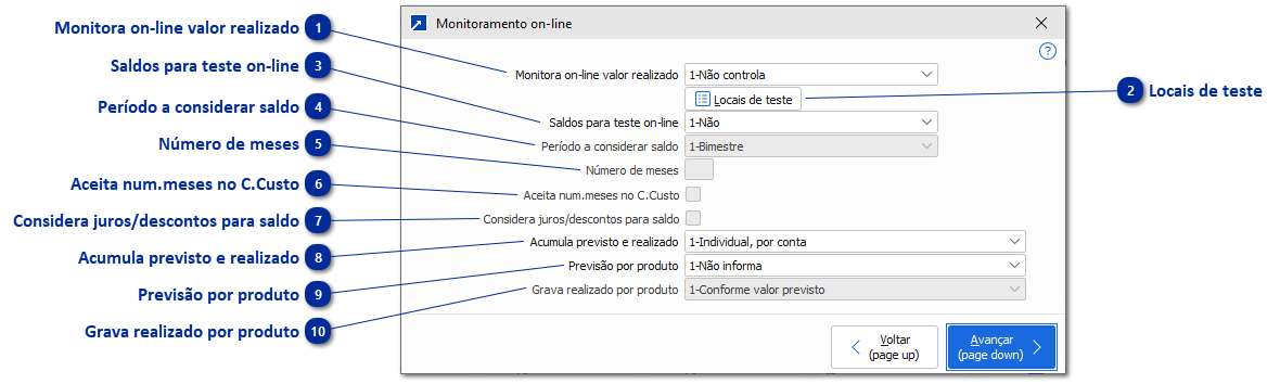 Monitoramento On-Line