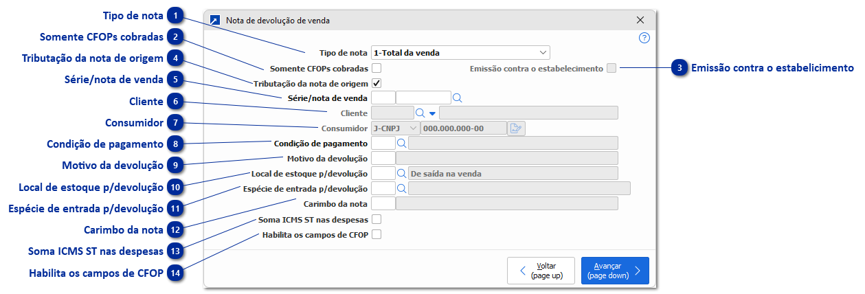 Nota de Devolução de Venda
