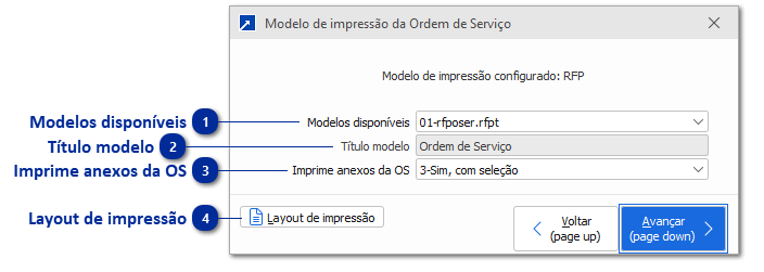 Emissão da Ordem de Serviço