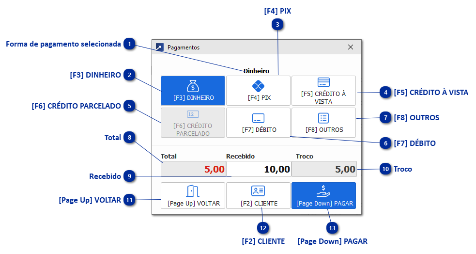 Pagamento - Fechamento rápido