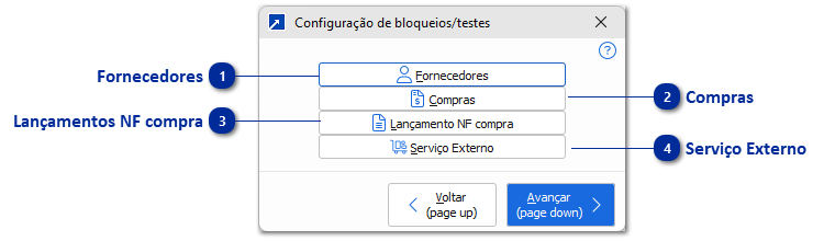 Bloqueios/testes