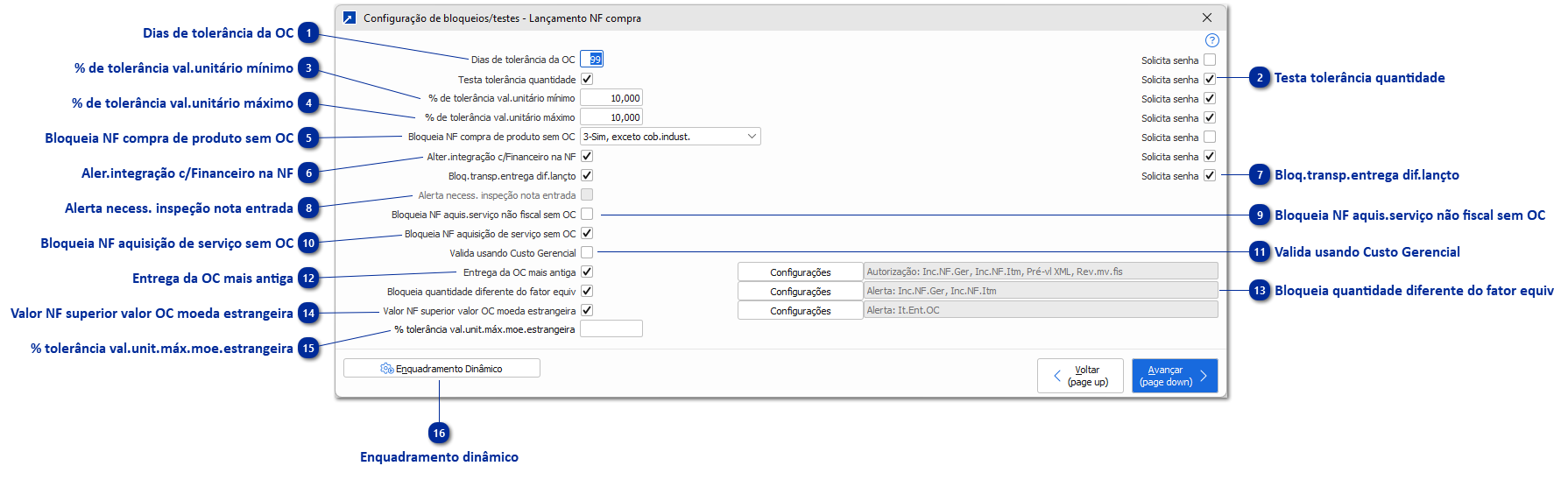 Lançamento NF compra