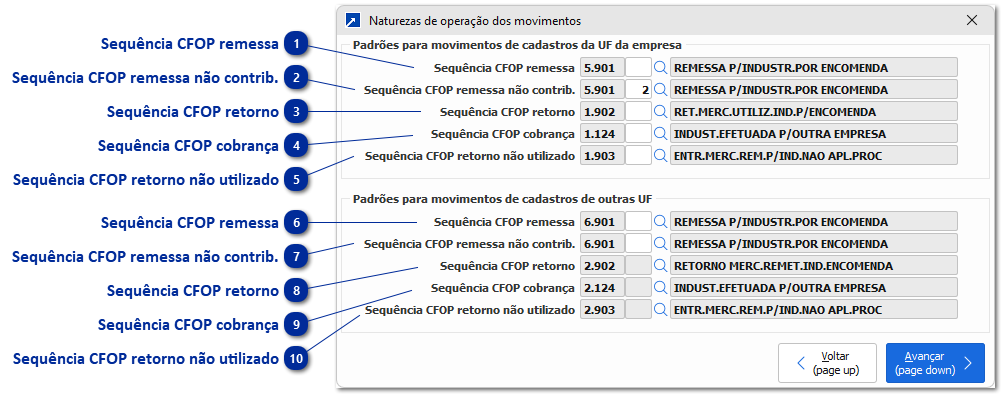 Configurações da Empresa - CFOP dos movimentos