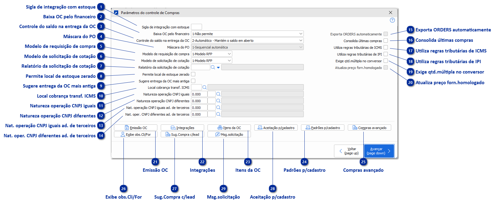 Parâmetros do controle de Compras