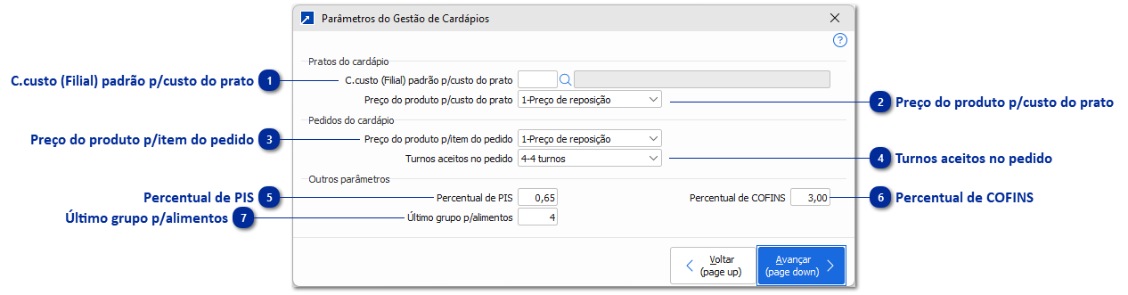 Gestão de Cardápios