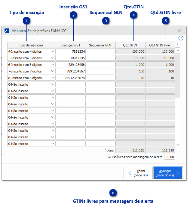 Manutenção de prefixos