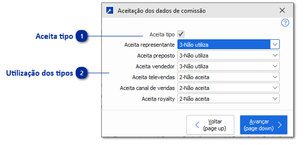 Aceitação dos dados