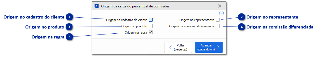 Carga da comissão