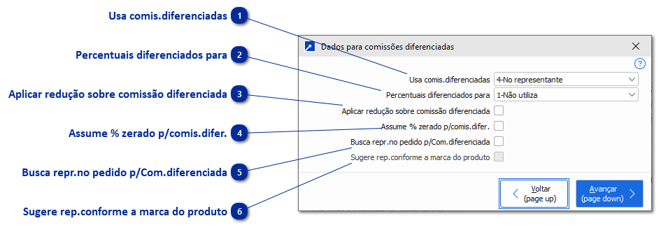 Comissões diferenciadas