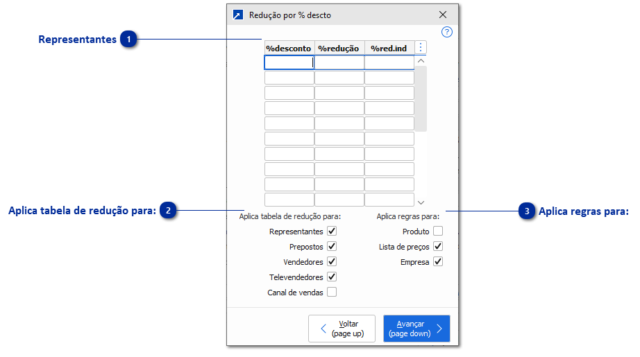 Redução da Comissão