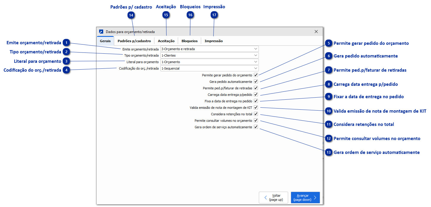 Orçamentos/retiradas