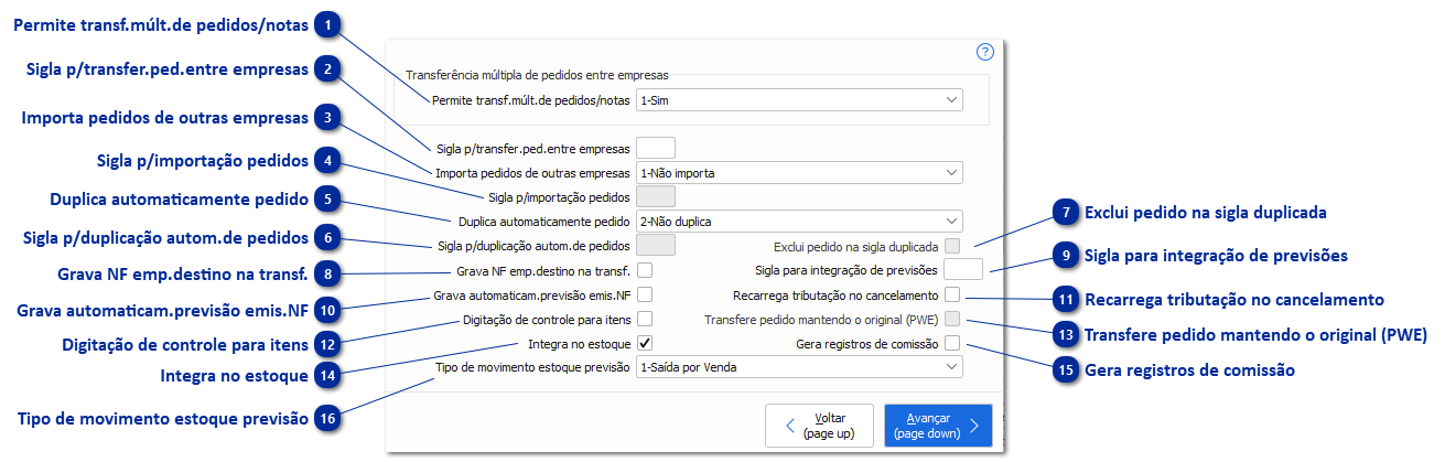 Transferência de pedidos