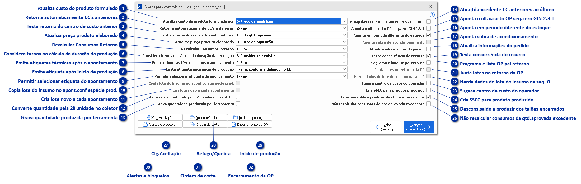Controle da produção