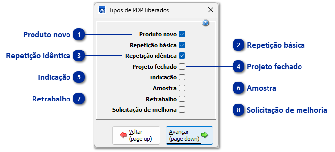Tipos de PDP liberados