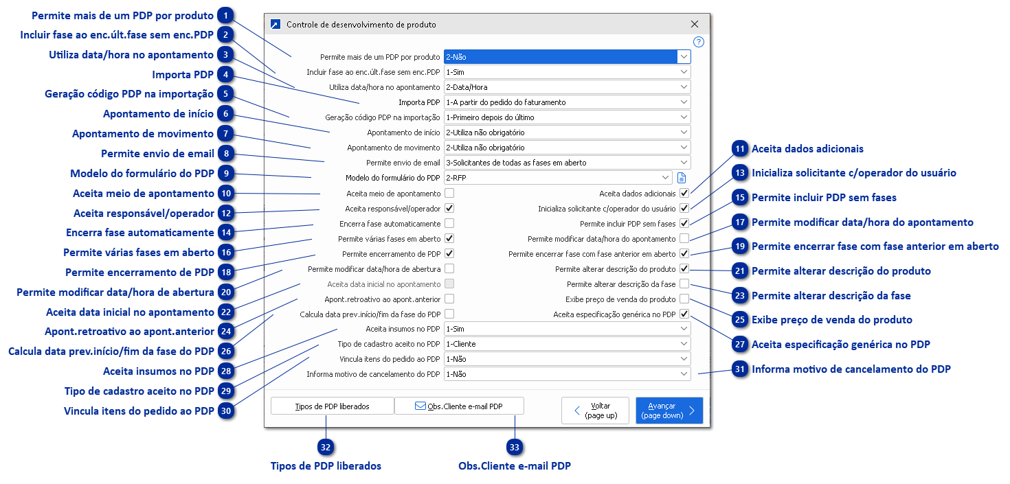 Desenvolvimento produto