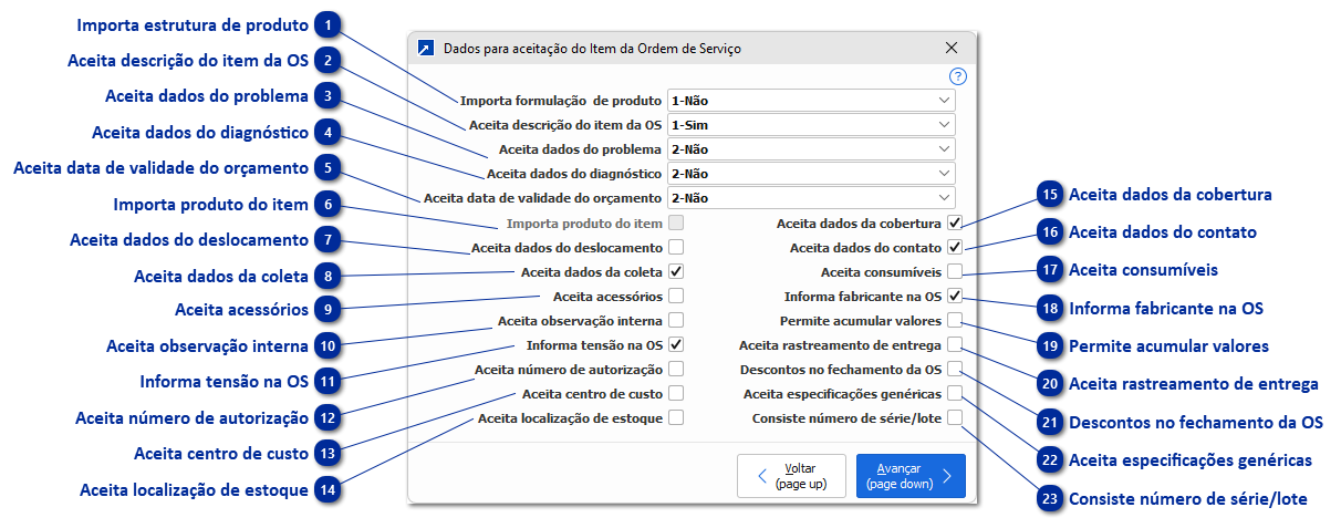 Aceitação para Cadastro do Item da Ordem de Serviço