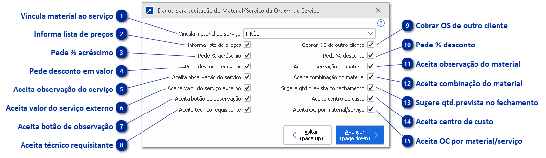 Aceitação para Cadastro do Material/Serviço da Ordem de Serviço