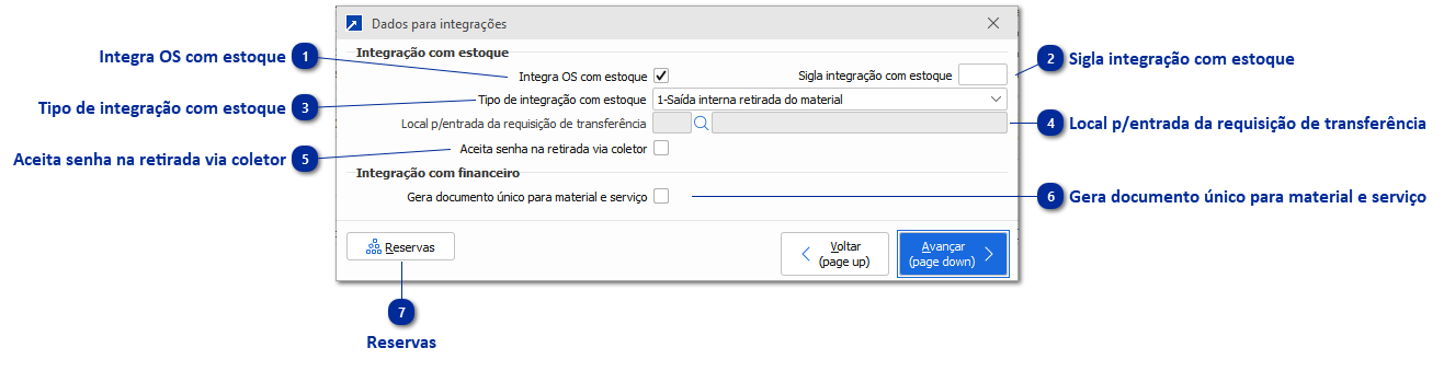 Dados para Integrações