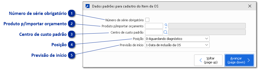 Itens da Ordem de Serviço