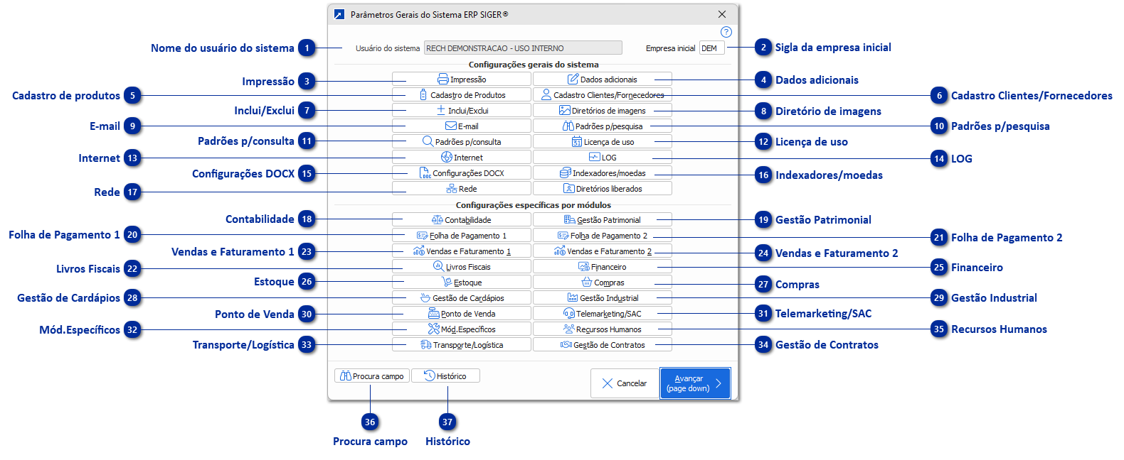Parâmetros do Sistema
