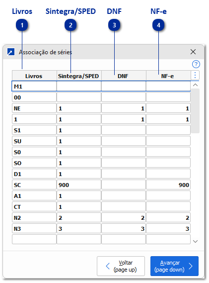 Associação de Séries dos Livros Fiscais