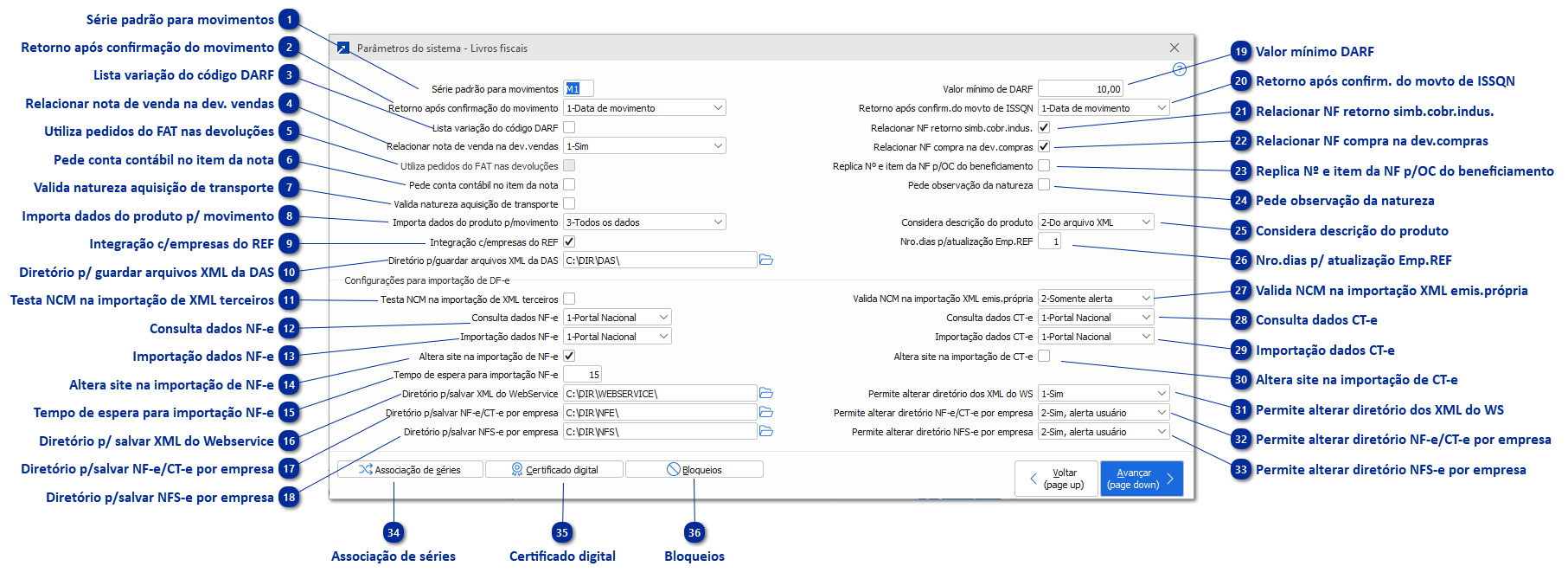 Parâmetros - Livros Fiscais