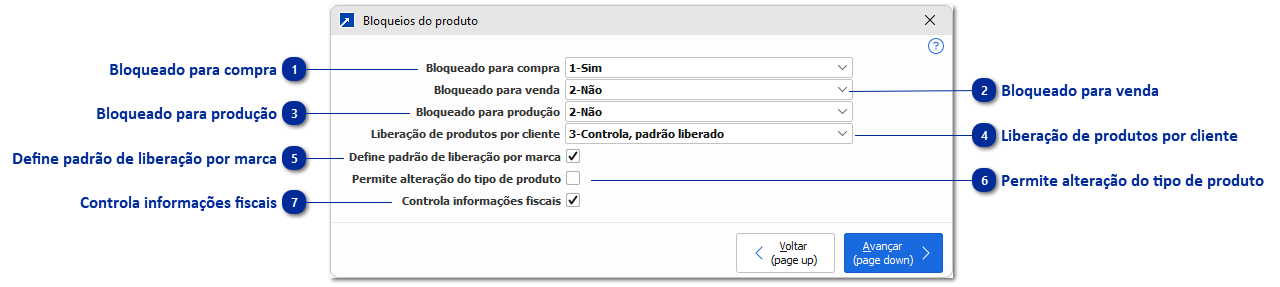 Bloqueios do Produto