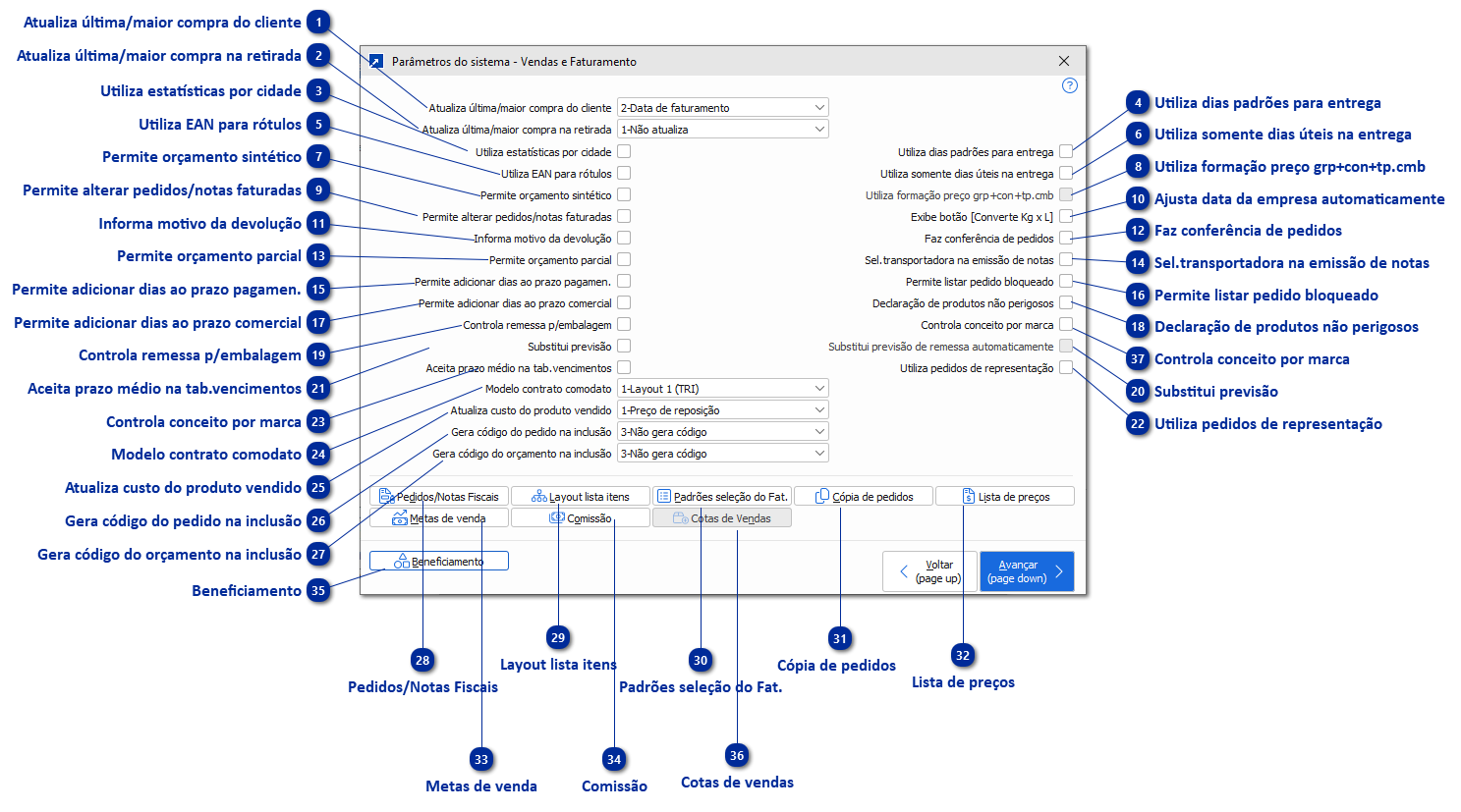 Parâmetros - Vendas e Faturamento 2