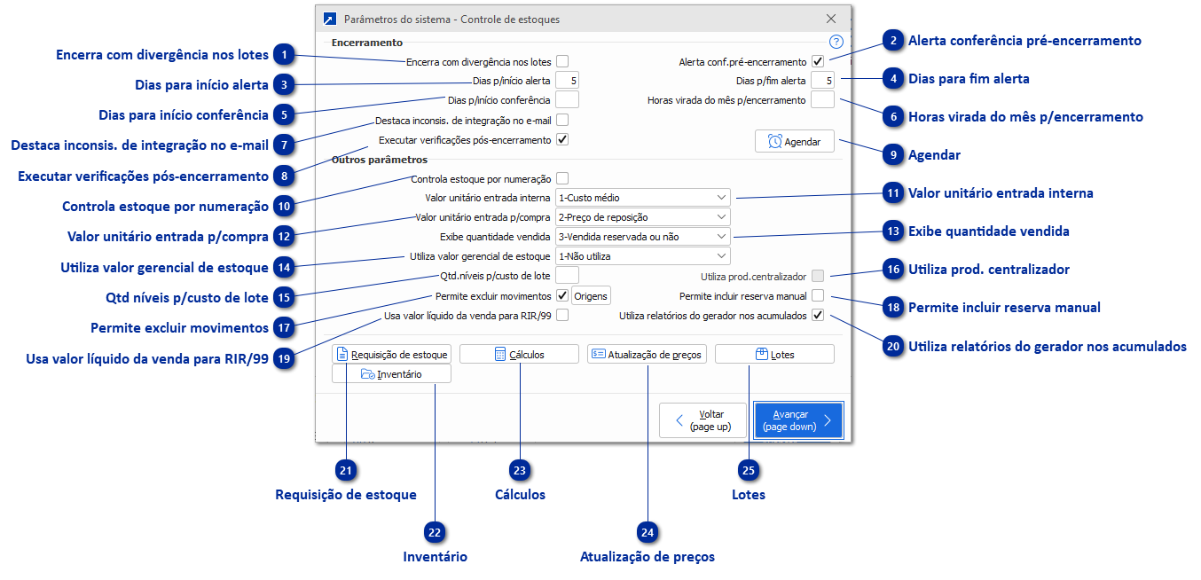 Parâmetros - Controle de Estoques