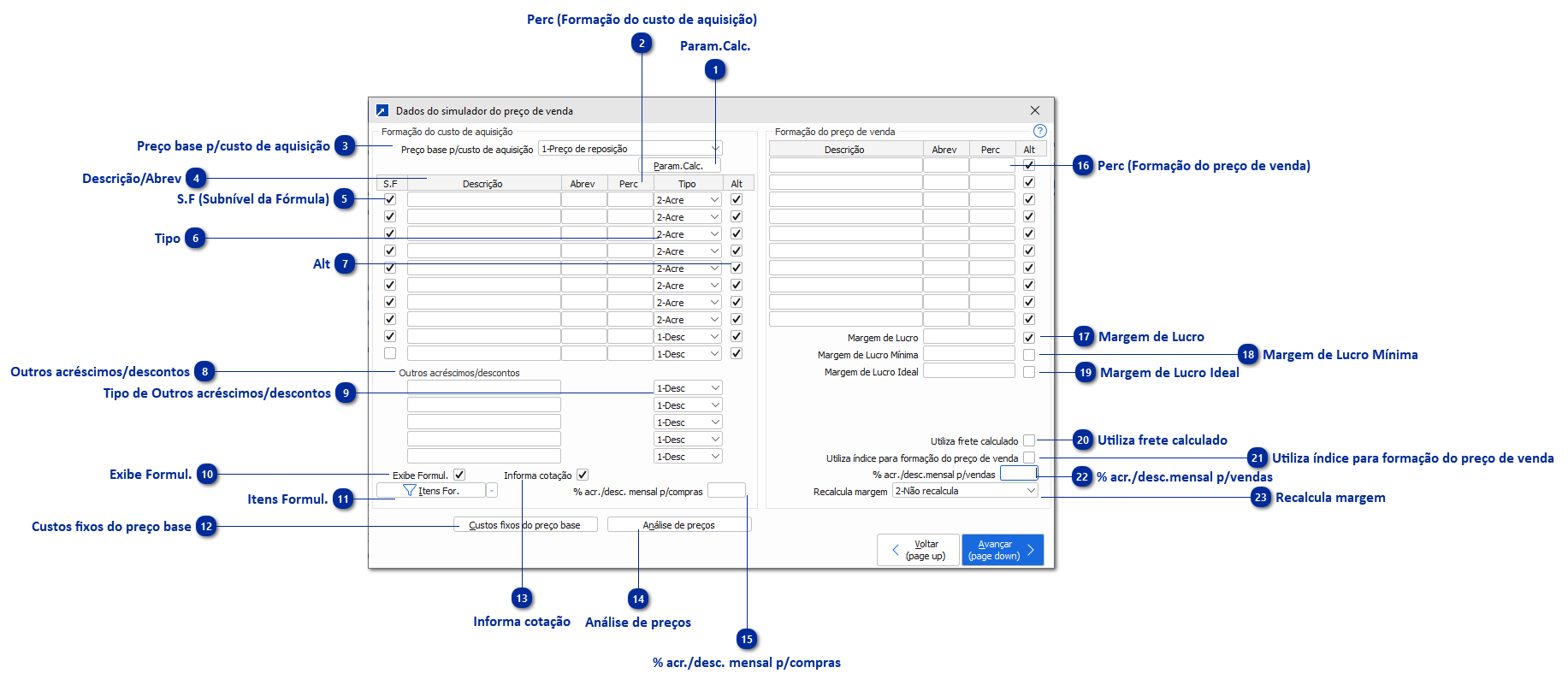 Parametrizando Formação do Preço de Venda