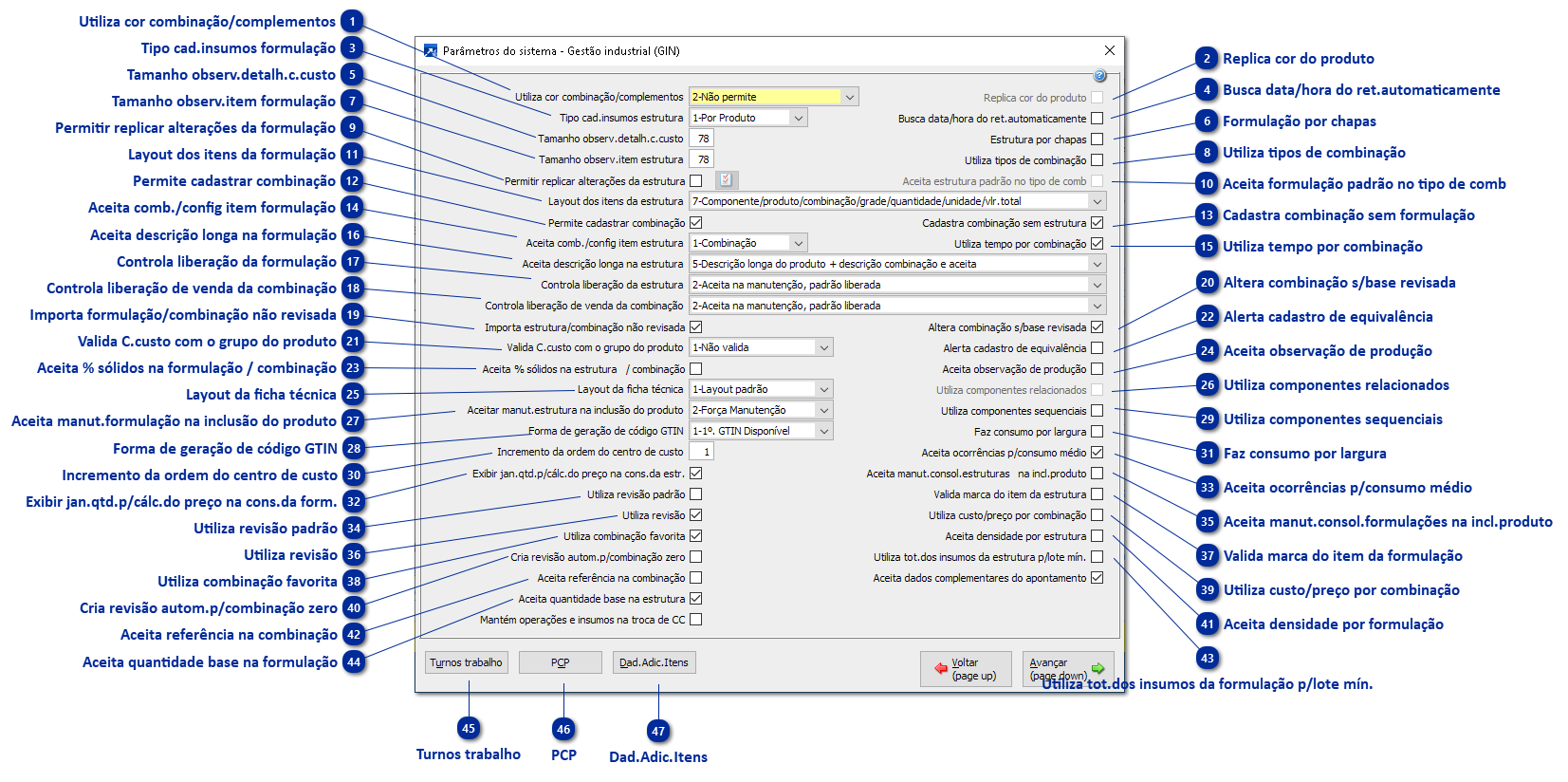 Parâmetros - Gestão Industrial (GIN) - Velho