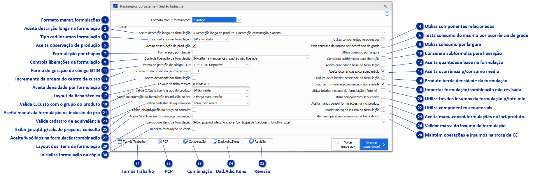Parâmetros - Gestão Industrial (GIN)
