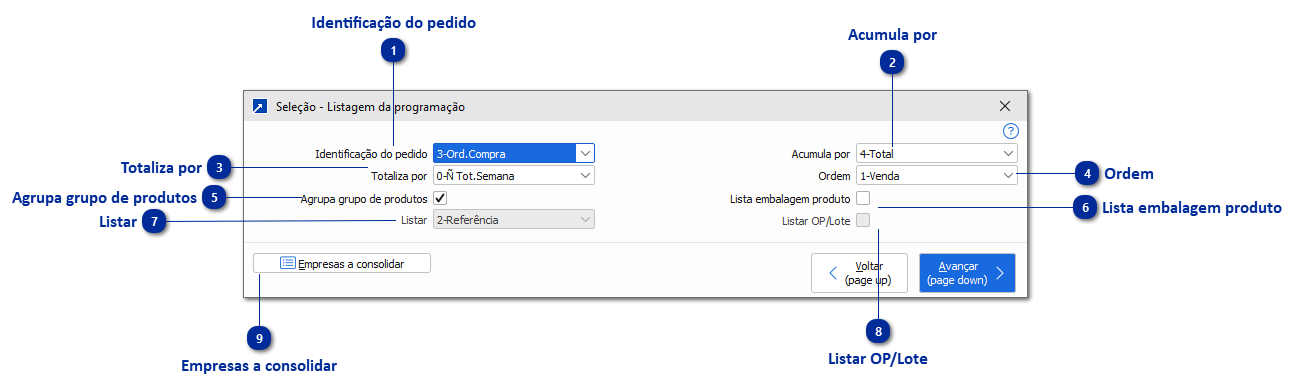 Listagem de Programação Configurável