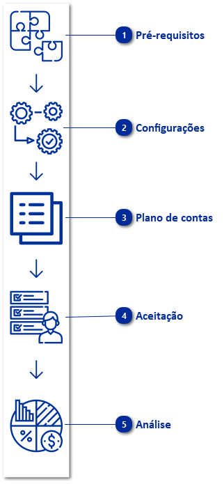 Planejamento Financeiro