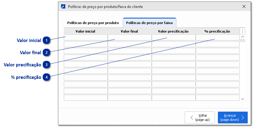 Políticas de preço