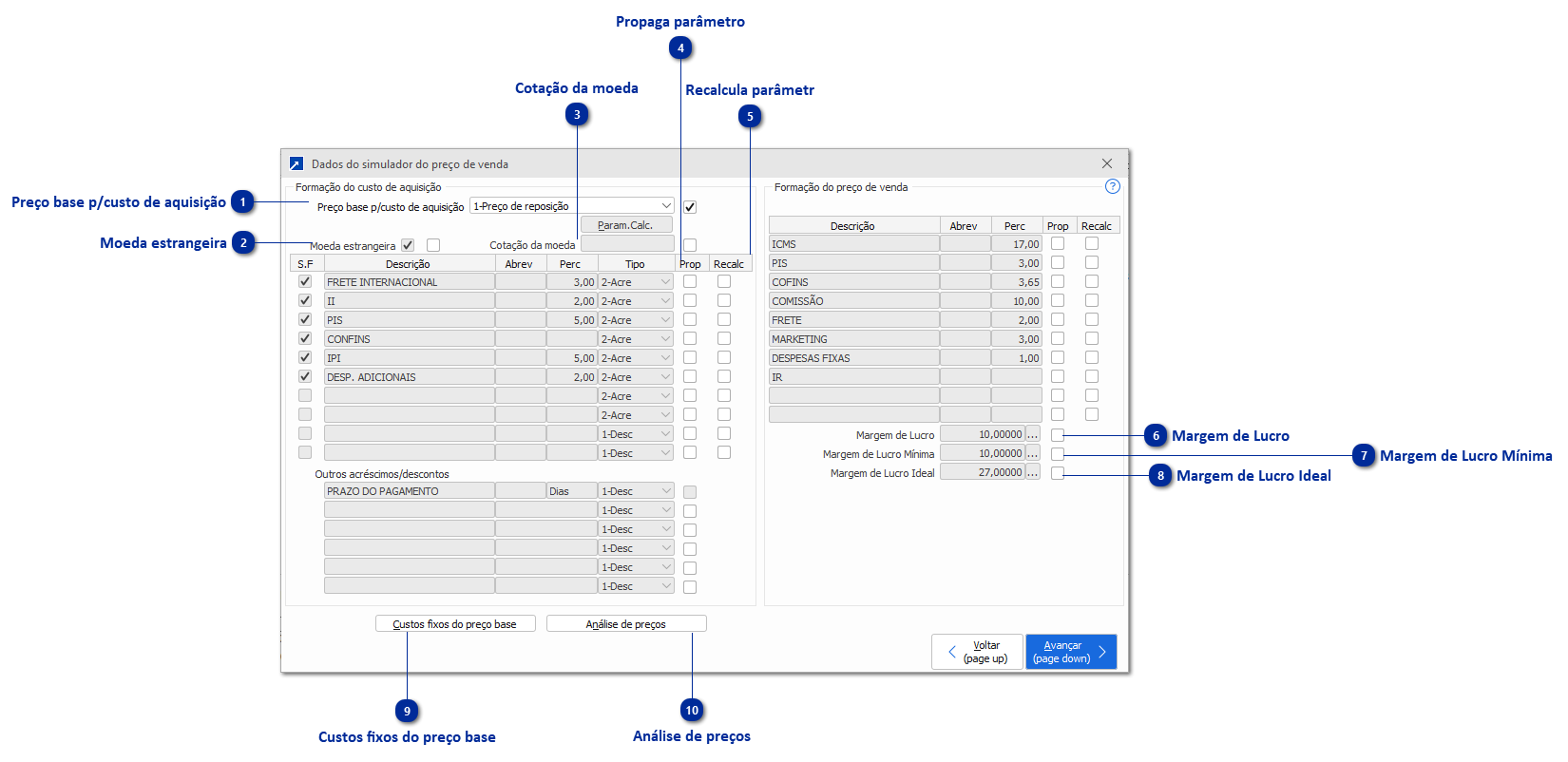 Propagação do Preço de Venda