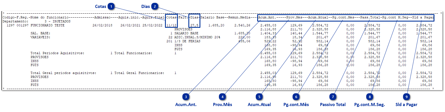 Provisões de Férias e 13º Salário