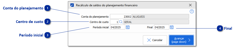 Recálculo do Saldo Realizado Planejamento Financeiro