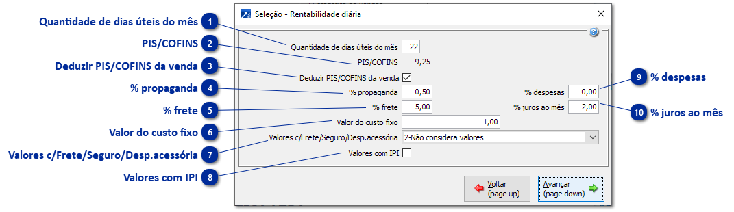 Análise de Rentabilidade Diária