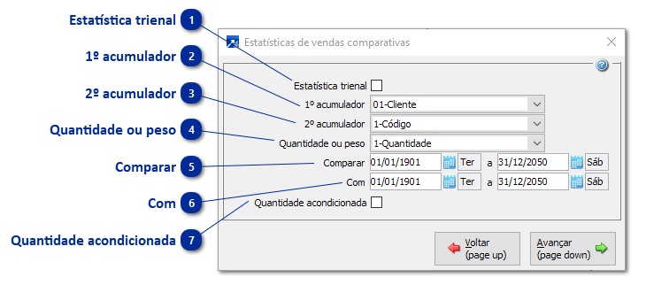 Estatística de Venda Comparativa (entre períodos) 